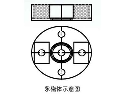 爐底旋轉式永磁攪拌器